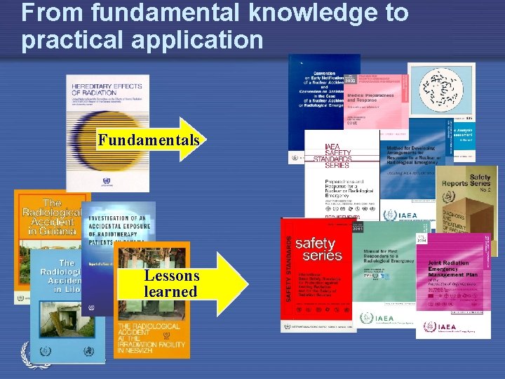 From fundamental knowledge to practical application Fundamentals Lessons learned 