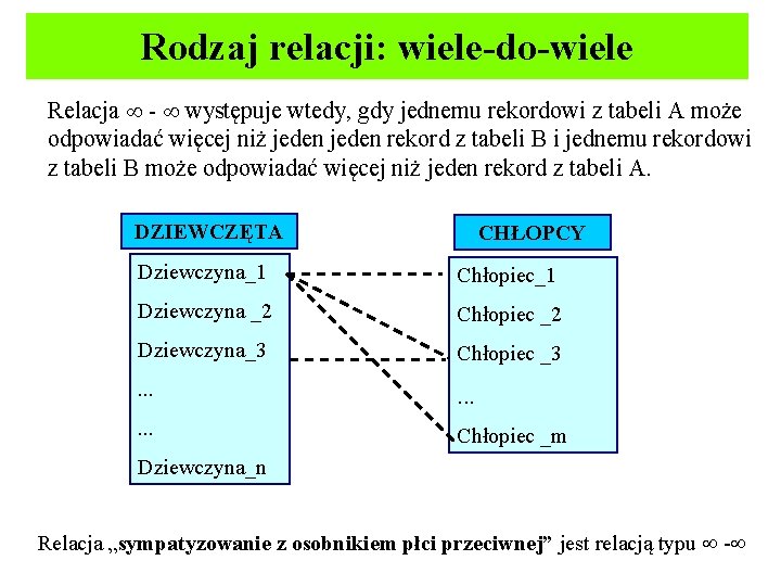 Rodzaj relacji: wiele-do-wiele Relacja - występuje wtedy, gdy jednemu rekordowi z tabeli A może