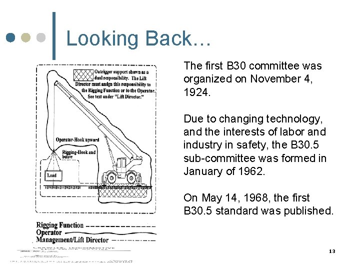 Looking Back… The first B 30 committee was organized on November 4, 1924. Due Looking Back… The first B 30 committee was organized on November 4, 1924. Due