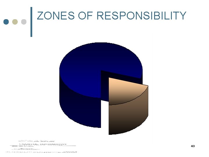 ZONES OF RESPONSIBILITY 43 ZONES OF RESPONSIBILITY 43