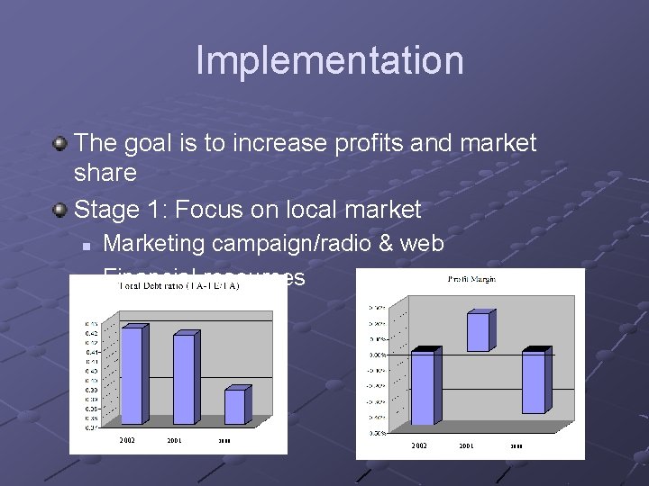 Implementation The goal is to increase profits and market share Stage 1: Focus on