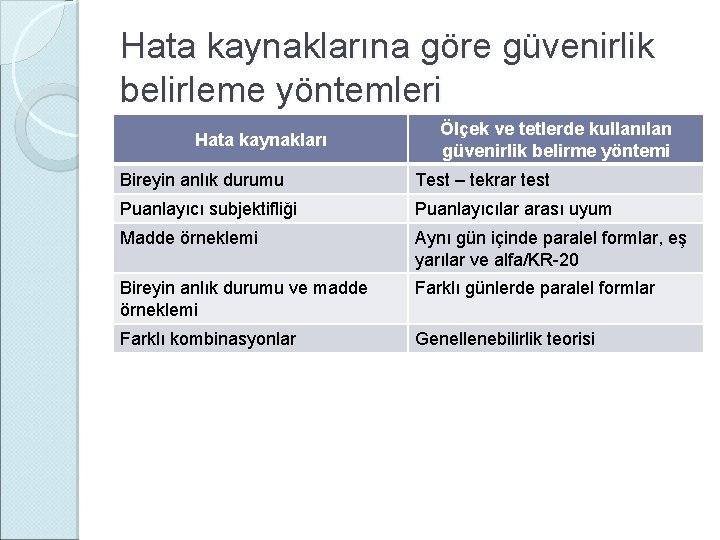 Hata kaynaklarına göre güvenirlik belirleme yöntemleri Hata kaynakları Ölçek ve tetlerde kullanılan güvenirlik belirme