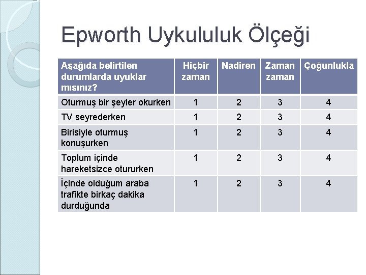 Epworth Uykululuk Ölçeği Aşağıda belirtilen durumlarda uyuklar mısınız? Hiçbir zaman Nadiren Zaman Çoğunlukla zaman