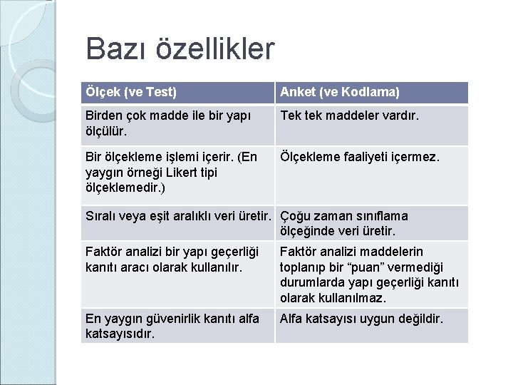 Bazı özellikler Ölçek (ve Test) Anket (ve Kodlama) Birden çok madde ile bir yapı