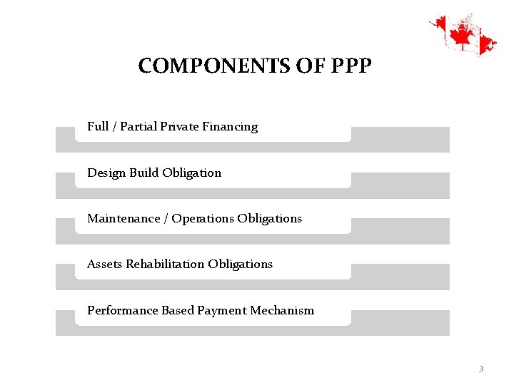 COMPONENTS OF PPP Full / Partial Private Financing Design Build Obligation Maintenance / Operations