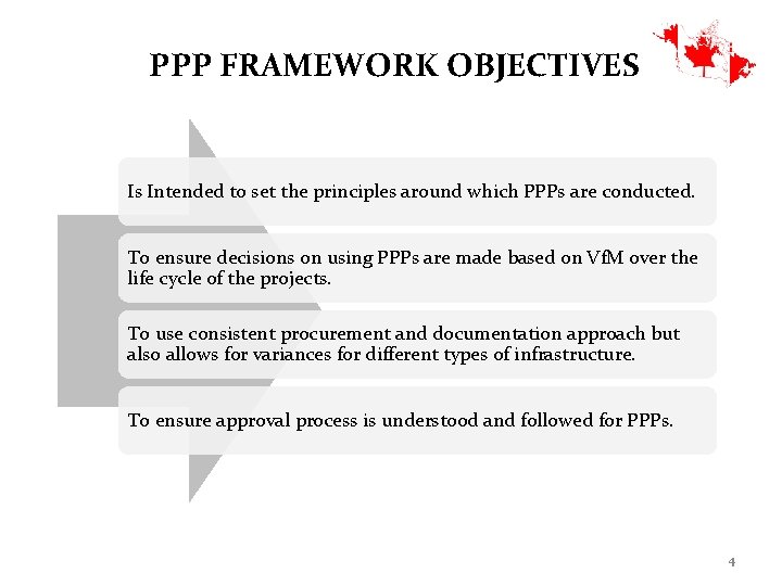 PPP FRAMEWORK OBJECTIVES Is Intended to set the principles around which PPPs are conducted.