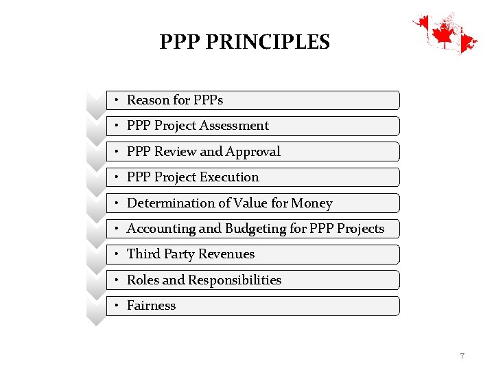 PPP PRINCIPLES • Reason for PPPs • PPP Project Assessment • PPP Review and