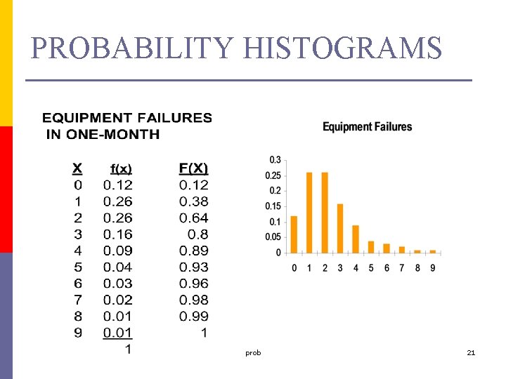 PROBABILITY HISTOGRAMS prob 21 