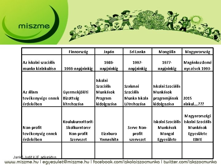  Az iskolai szociális munka kialakulása Finnország Japán Sri Lanka Mongólia Magyarország 1966 -napjainkig