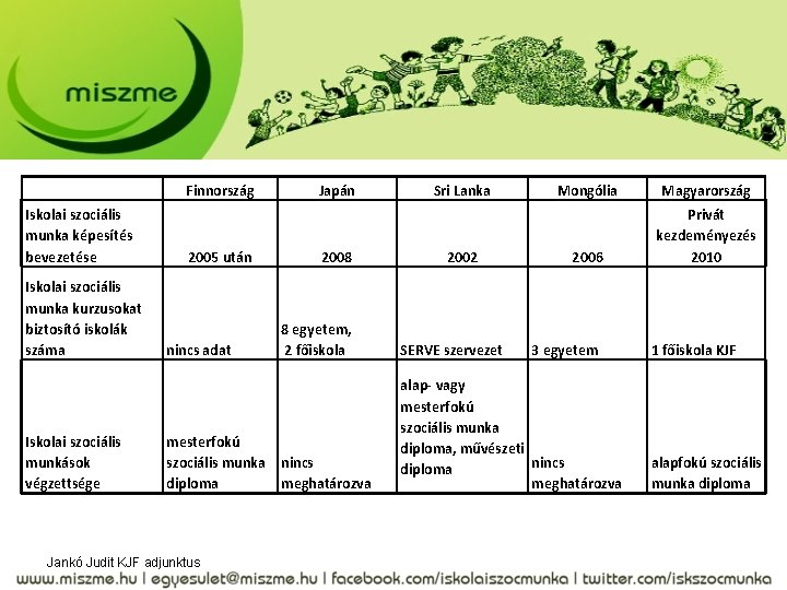  Finnország Iskolai szociális munka képesítés bevezetése Iskolai szociális munka kurzusokat biztosító iskolák száma