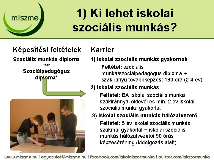 1) Ki lehet iskolai szociális munkás? Képesítési feltételek Karrier Szociális munkás diploma 1) Iskolai