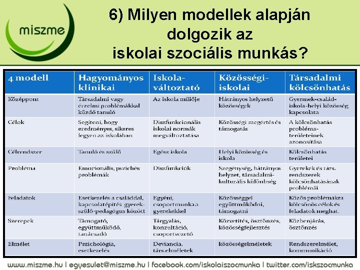 6) Milyen modellek alapján dolgozik az iskolai szociális munkás? 