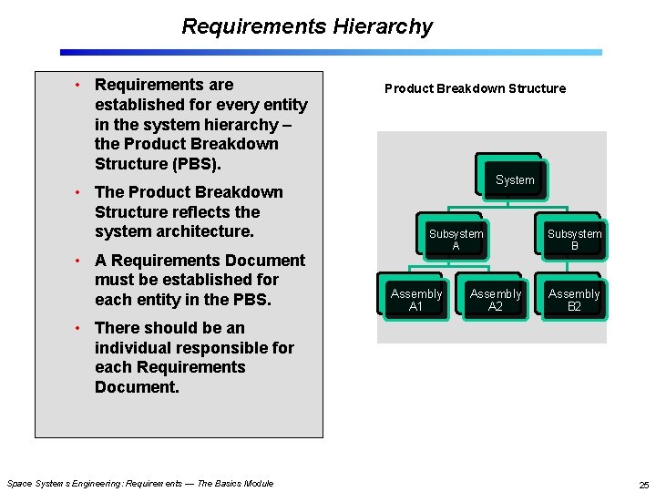 Requirements Hierarchy • Requirements are established for every entity in the system hierarchy –