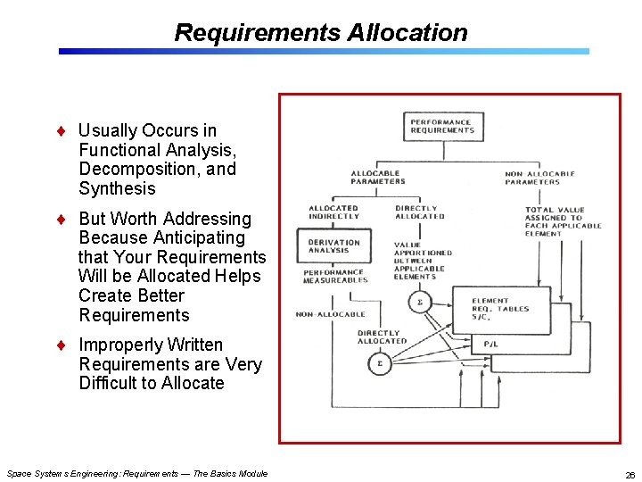 Requirements Allocation Usually Occurs in Functional Analysis, Decomposition, and Synthesis But Worth Addressing Because