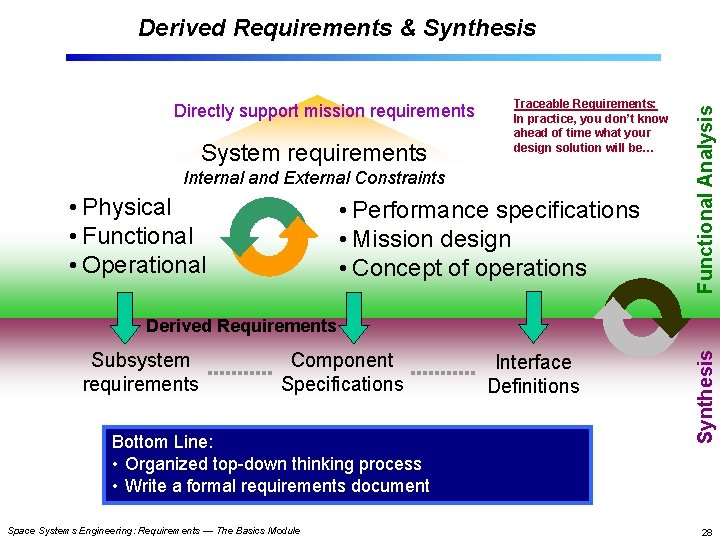 Directly support mission requirements System requirements Traceable Requirements: In practice, you don’t know ahead