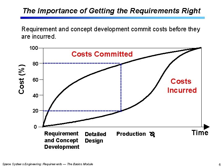 The Importance of Getting the Requirements Right Requirement and concept development commit costs before