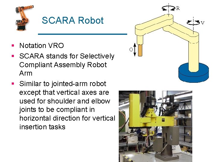 SCARA Robot § Notation VRO § SCARA stands for Selectively Compliant Assembly Robot Arm