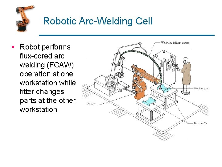 Robotic Arc-Welding Cell § Robot performs flux-cored arc welding (FCAW) operation at one workstation