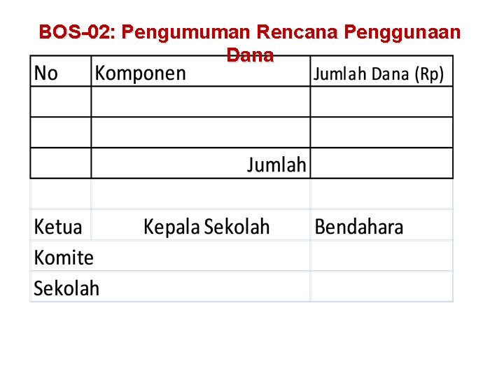 BOS-02: Pengumuman Rencana Penggunaan Dana 