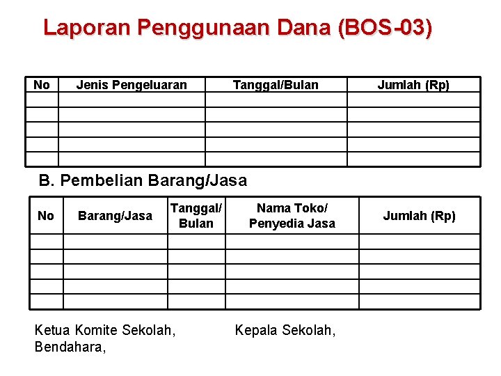 Laporan Penggunaan Dana (BOS-03) No 1 Jenis Pengeluaran Tanggal/Bulan 2 Jumlah (Rp) 3 B.