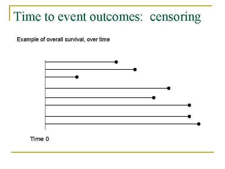 Time to event outcomes: censoring Example of overall survival, over time Time 0 