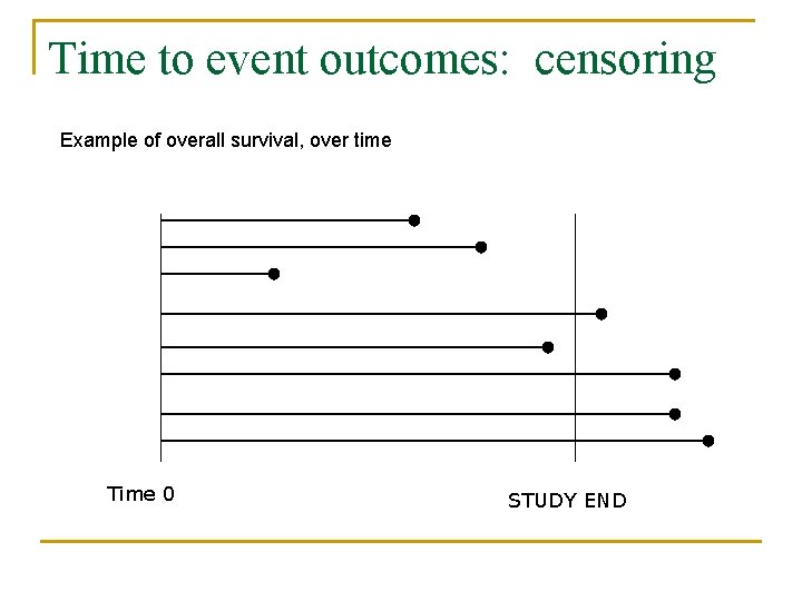 Time to event outcomes: censoring Example of overall survival, over time Time 0 STUDY