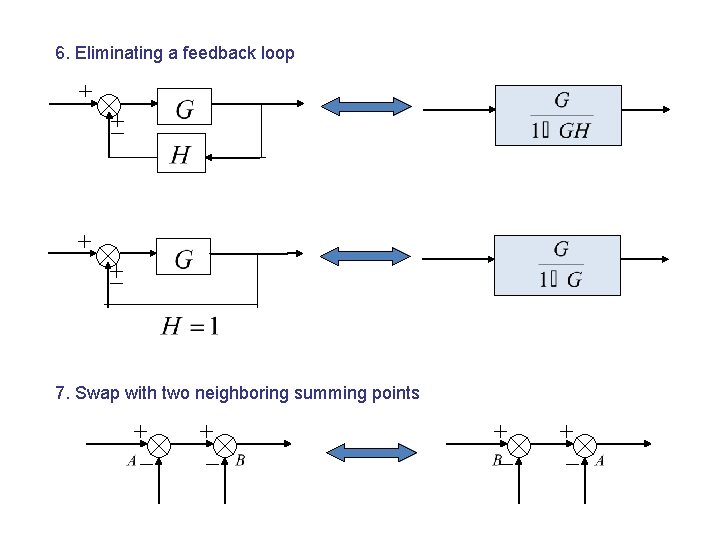 6. Eliminating a feedback loop 7. Swap with two neighboring summing points 