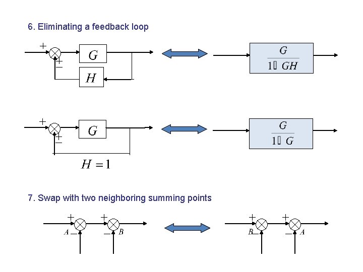 6. Eliminating a feedback loop 7. Swap with two neighboring summing points 6. Eliminating a feedback loop 7. Swap with two neighboring summing points