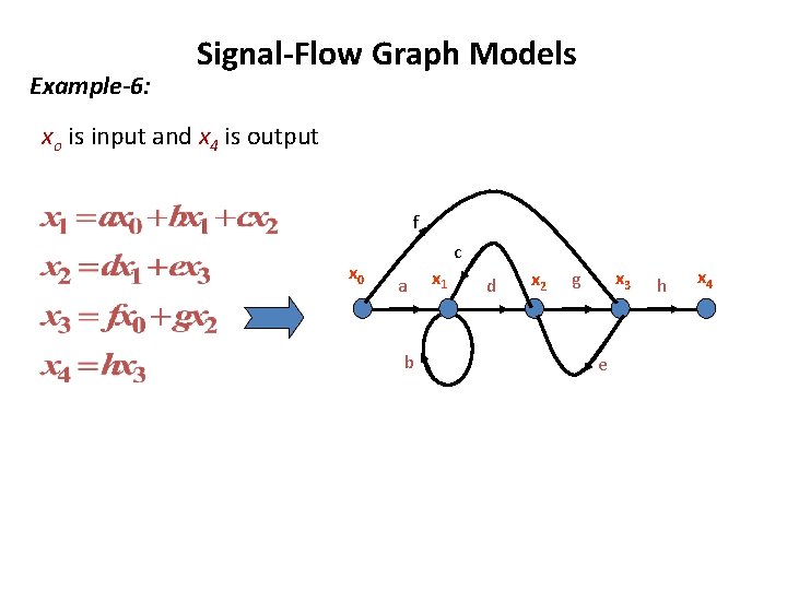 Example-6: Signal-Flow Graph Models xo is input and x 4 is output f x Example-6: Signal-Flow Graph Models xo is input and x 4 is output f x