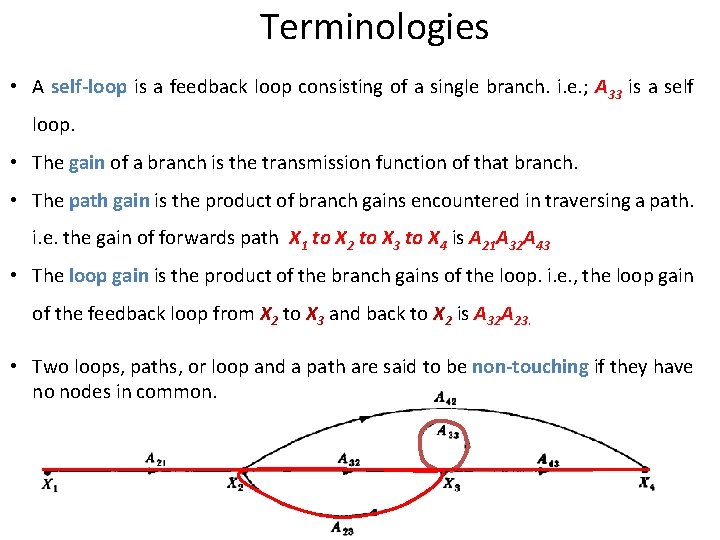 Terminologies • A self-loop is a feedback loop consisting of a single branch. i.