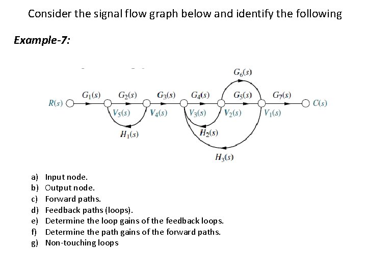 Consider the signal flow graph below and identify the following Example-7: a) b) c)