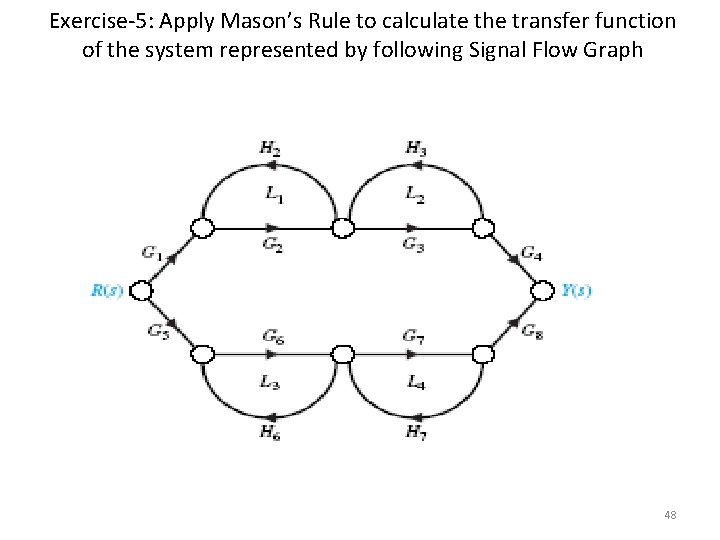 Exercise-5: Apply Mason’s Rule to calculate the transfer function of the system represented by Exercise-5: Apply Mason’s Rule to calculate the transfer function of the system represented by