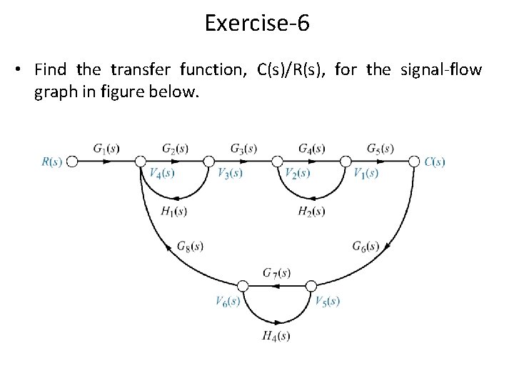 Exercise-6 • Find the transfer function, C(s)/R(s), for the signal-flow graph in figure below.