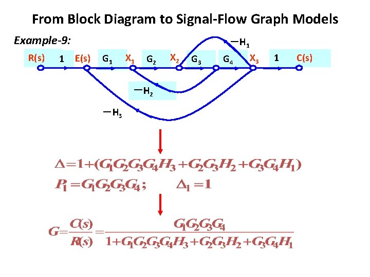 From Block Diagram to Signal-Flow Graph Models Example-9: R(s) 1 －H 1 E(s) G