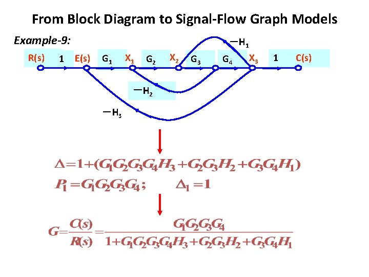 From Block Diagram to Signal-Flow Graph Models Example-9: R(s) 1 -H 1 E(s) G From Block Diagram to Signal-Flow Graph Models Example-9: R(s) 1 -H 1 E(s) G
