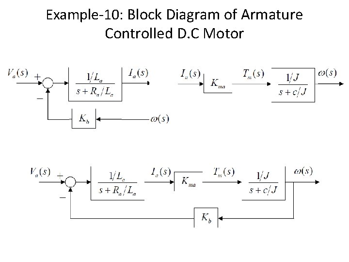 Example-10: Block Diagram of Armature Controlled D. C Motor 