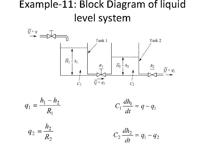 Example-11: Block Diagram of liquid level system Example-11: Block Diagram of liquid level system