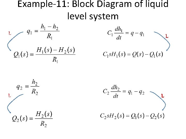 Example-11: Block Diagram of liquid level system L L Example-11: Block Diagram of liquid level system L L