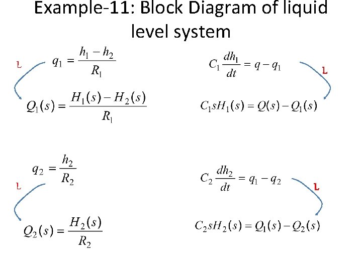 Example-11: Block Diagram of liquid level system L L 