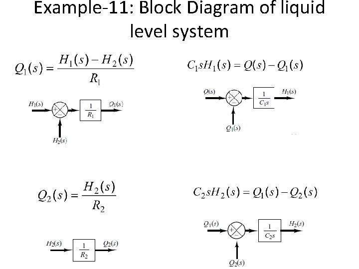 Example-11: Block Diagram of liquid level system Example-11: Block Diagram of liquid level system