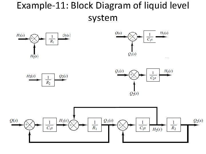 Example-11: Block Diagram of liquid level system Example-11: Block Diagram of liquid level system
