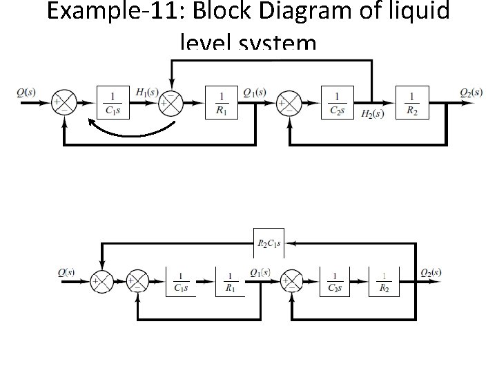 Example-11: Block Diagram of liquid level system Example-11: Block Diagram of liquid level system
