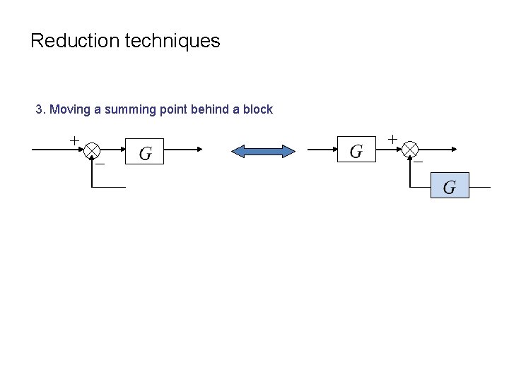 Reduction techniques 3. Moving a summing point behind a block 