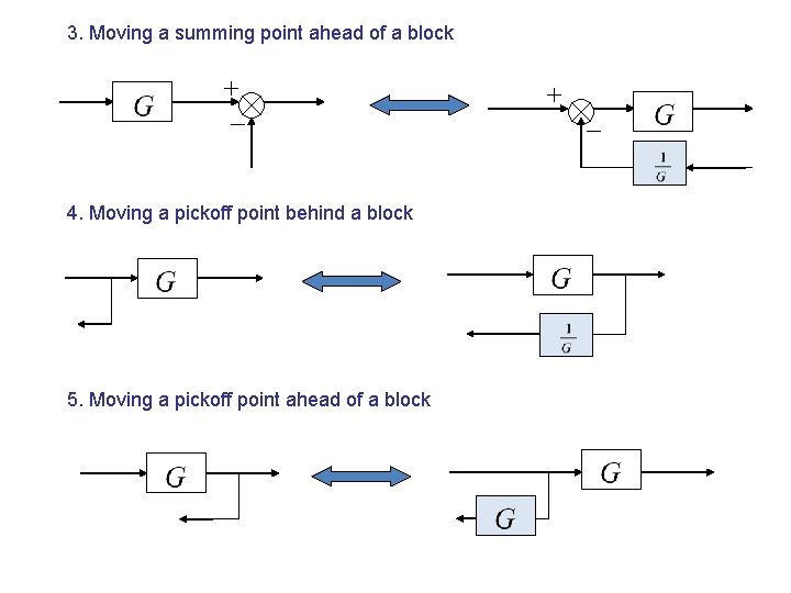 3. Moving a summing point ahead of a block 4. Moving a pickoff point