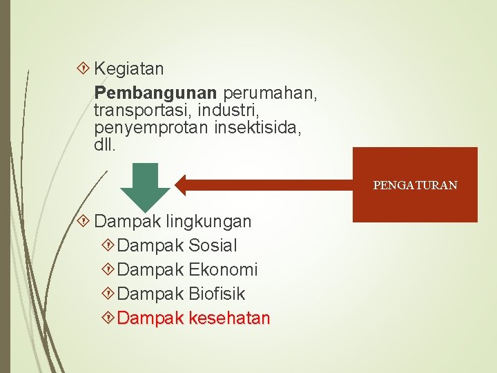  Kegiatan Pembangunan perumahan, transportasi, industri, penyemprotan insektisida, dll. Dampak lingkungan Dampak Sosial Dampak