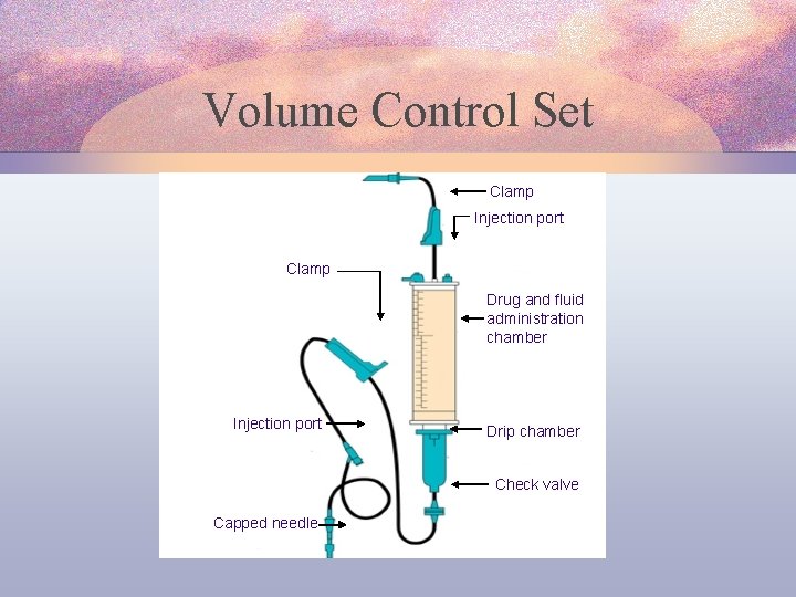 Volume Control Set Clamp Injection port Clamp Drug and fluid administration chamber Injection port