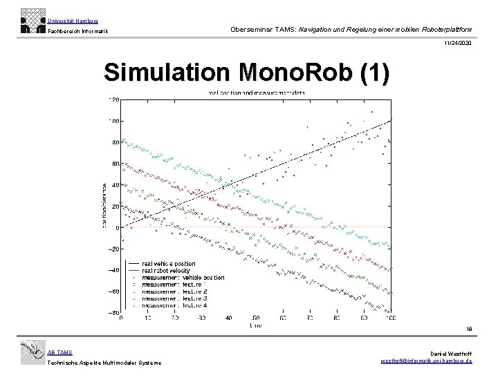 Universität Hamburg Fachbereich Informatik Oberseminar TAMS: Navigation und Regelung einer mobilen Roboterplattform 11/24/2020 Simulation