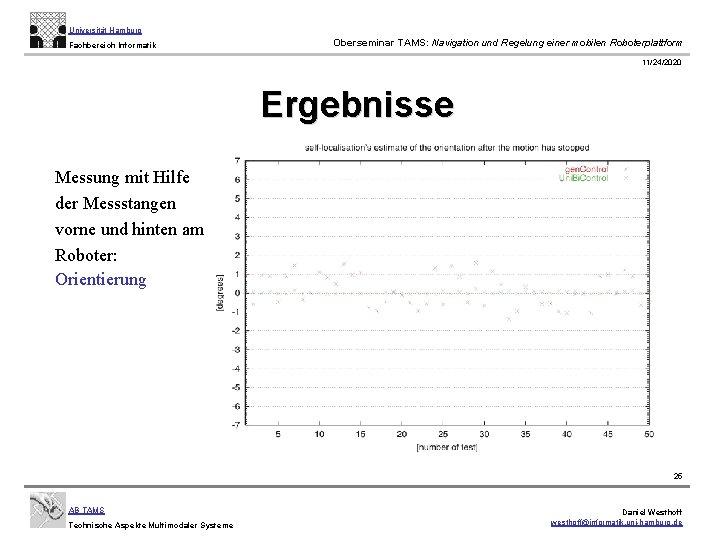 Universität Hamburg Fachbereich Informatik Oberseminar TAMS: Navigation und Regelung einer mobilen Roboterplattform 11/24/2020 Ergebnisse