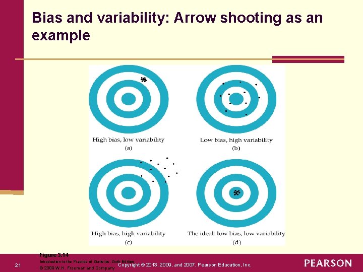 Bias and variability: Arrow shooting as an example Figure 3. 14 21 Introduction to