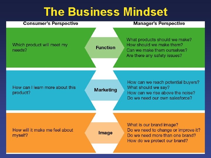 The Business Mindset 1 -12 